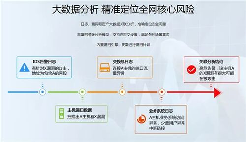 落实等保2.0建设 锐捷安全为云南迪庆州教育城域网保驾护航