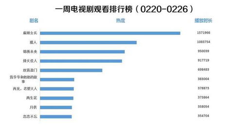 0302 海南联通IPTV终端采购招标 云南 五网 建设计划投资超2700亿元