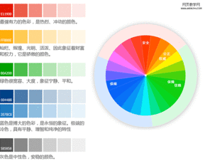 网站视觉设计分析 频道改版方法和经验