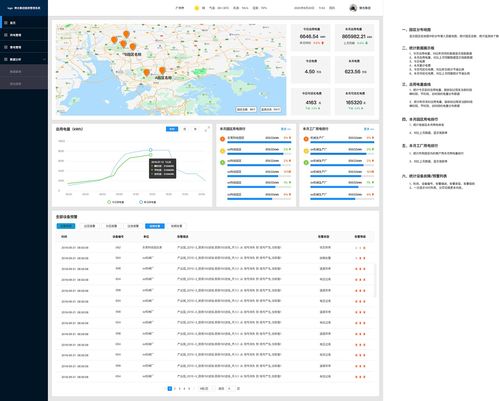 园区能效管理系统产品原型设计