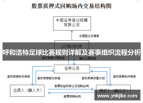 呼和浩特足球比赛规则详解及赛事组织流程分析